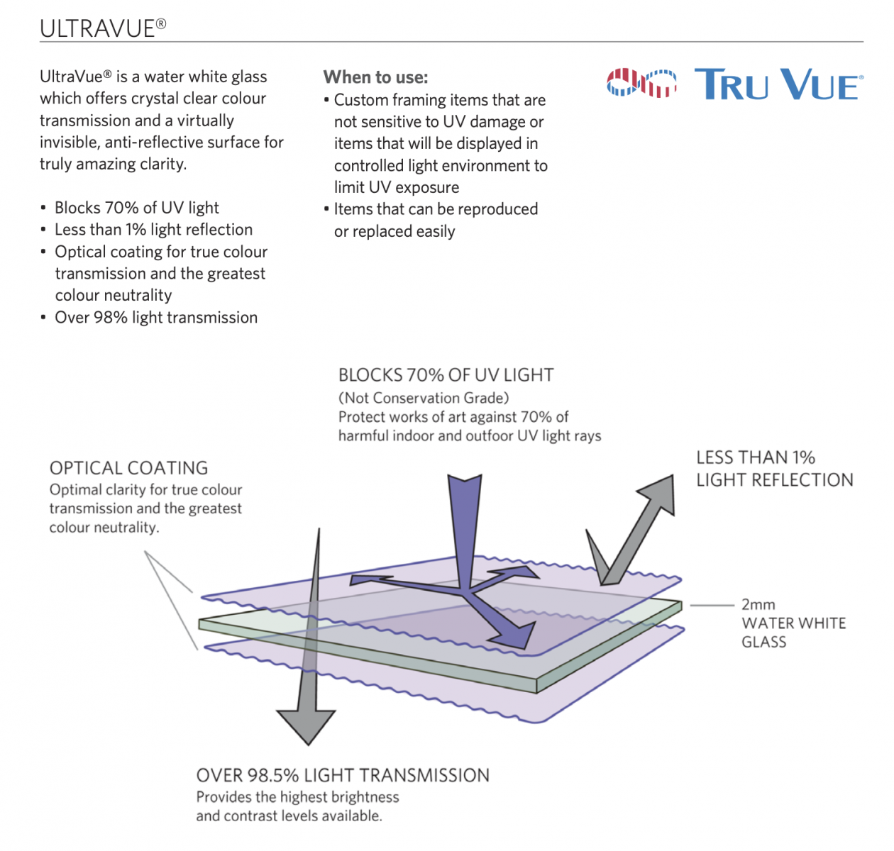 Full Gamut Glass Option Ultravue