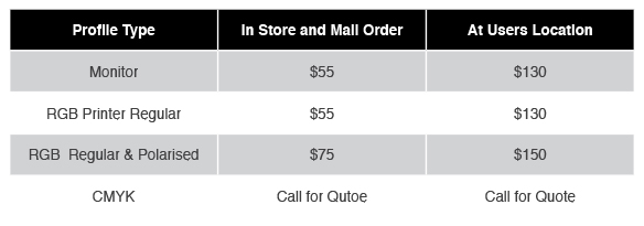 custom profiles custom profiling